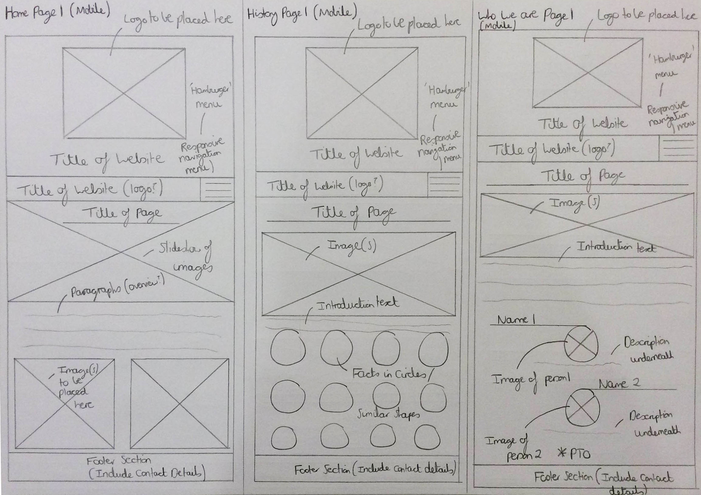 The Sketched Home, History and 'Who We Are' (Part 1) Pages Wireframes