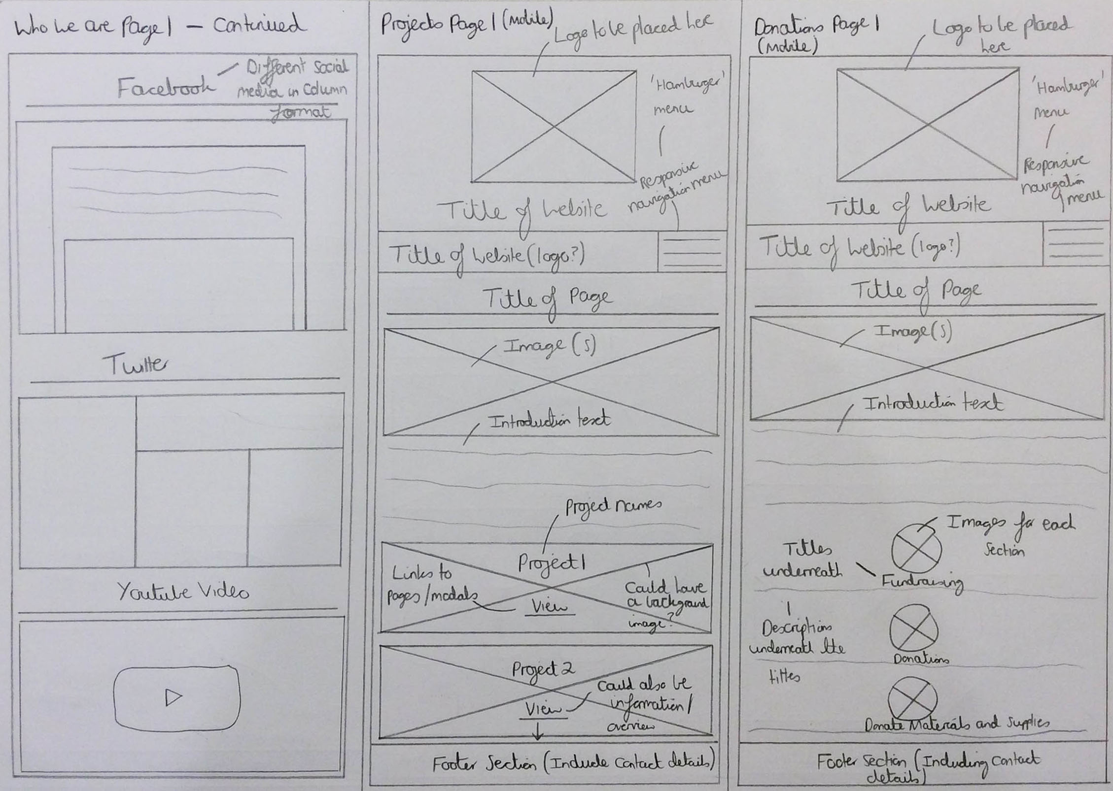 The Sketched 'Who We Are' (Part 2), Projects and Donations Pages Wireframes