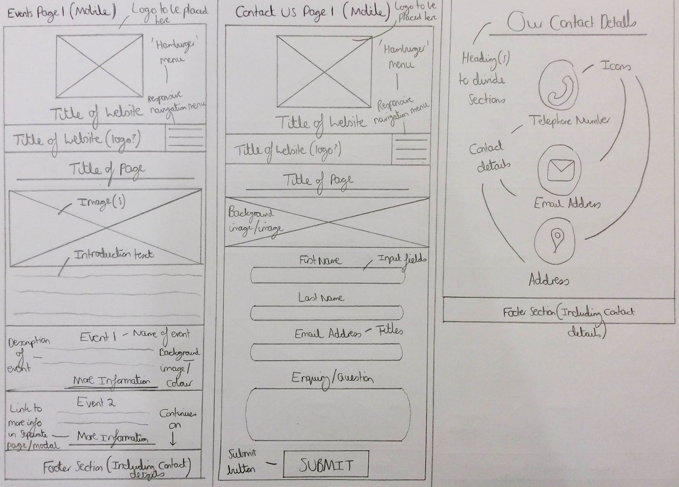 The Sketched Events and Contact Us (Parts 1 and 2) Pages Wireframes