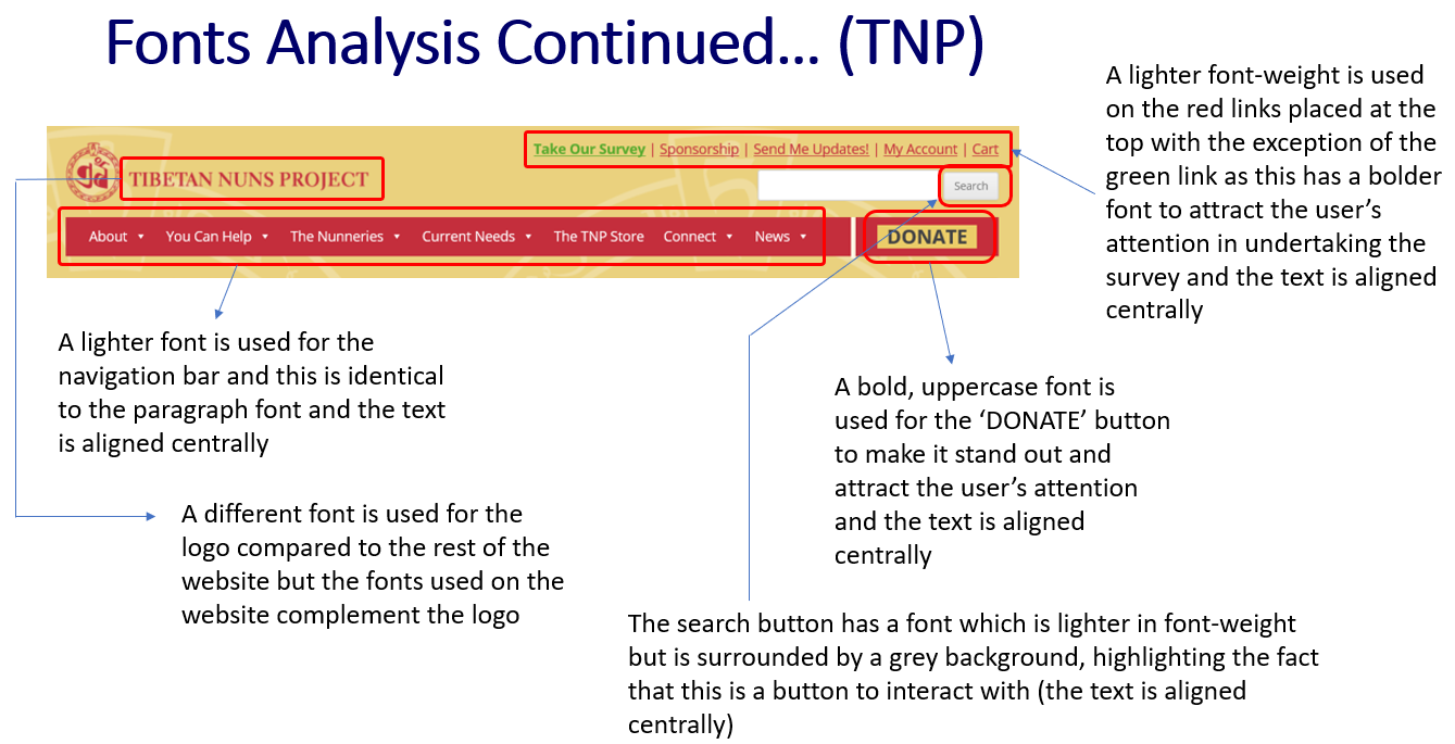 'TNP' Website Font Analysis - Part 1