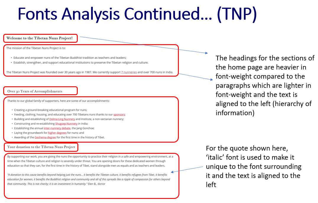 'TNP' Website Font Analysis - Part 2