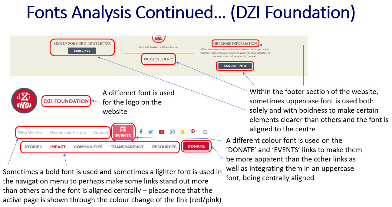 'DZI Foundation' Website Font Analysis - Part 3