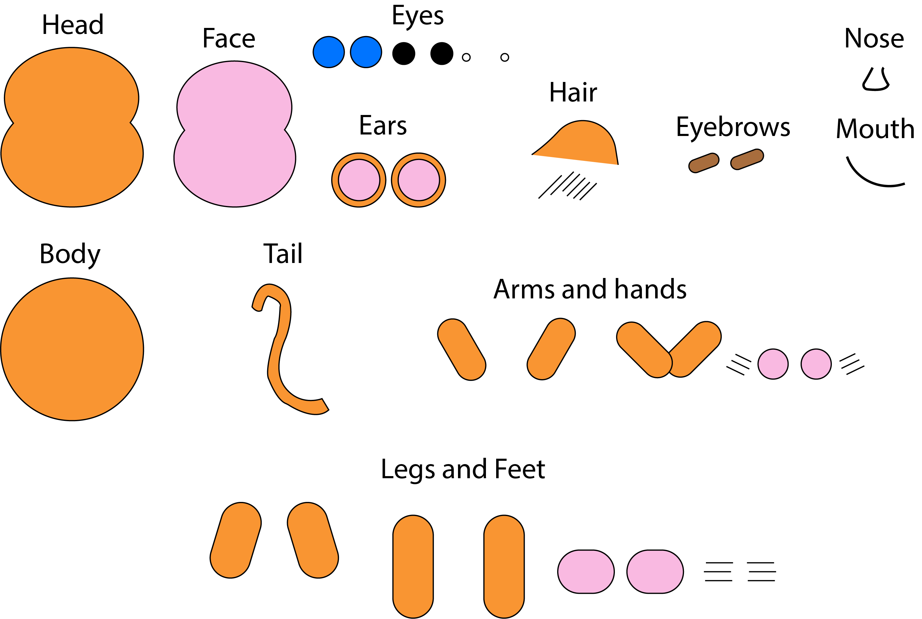 Body Parts of the Final Character