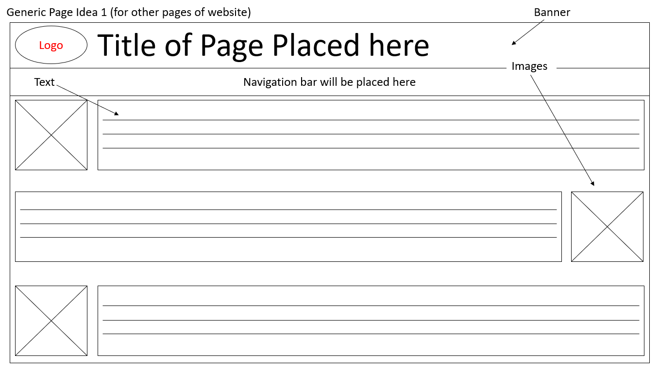 The Generic Page Desktop Wireframe Idea 1