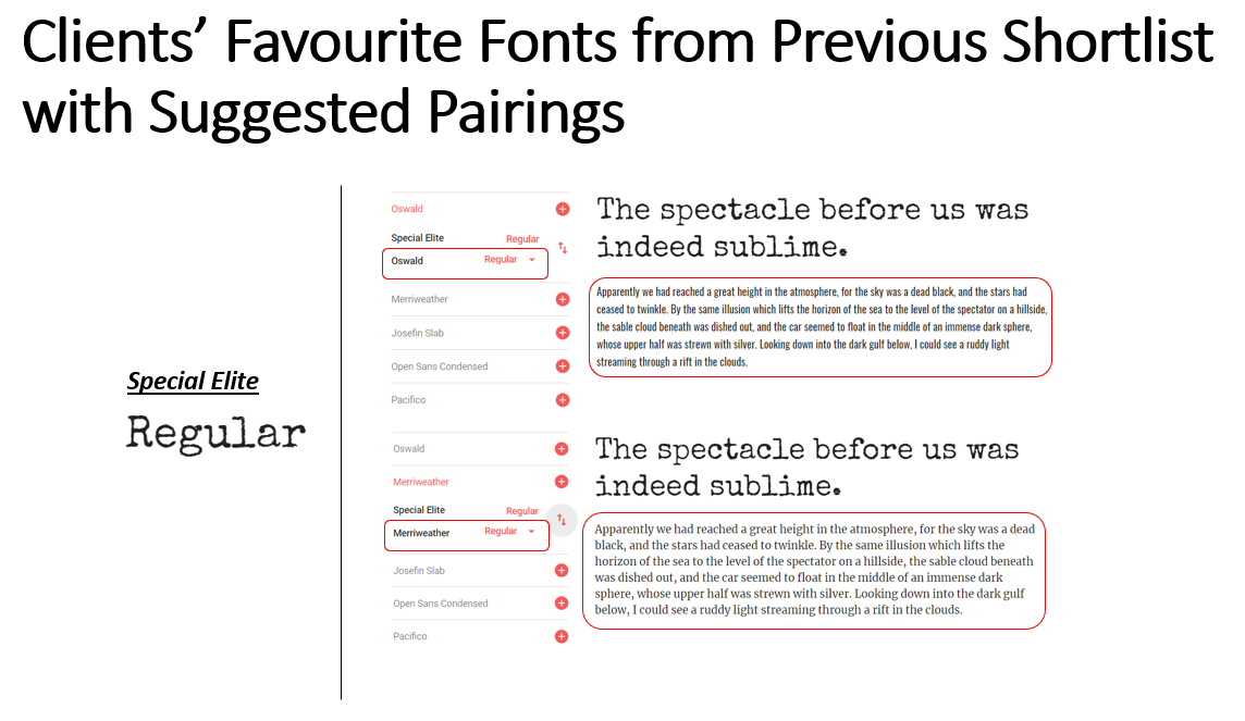 Listing the Suggested Font Pairings