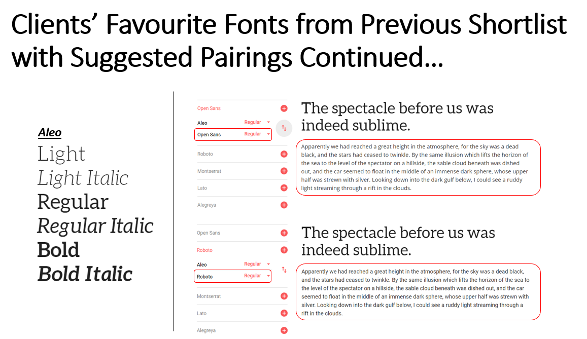 Listing the Suggested Font Pairings Continued