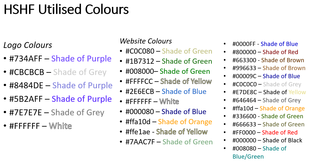 Listing the Colours Utilised