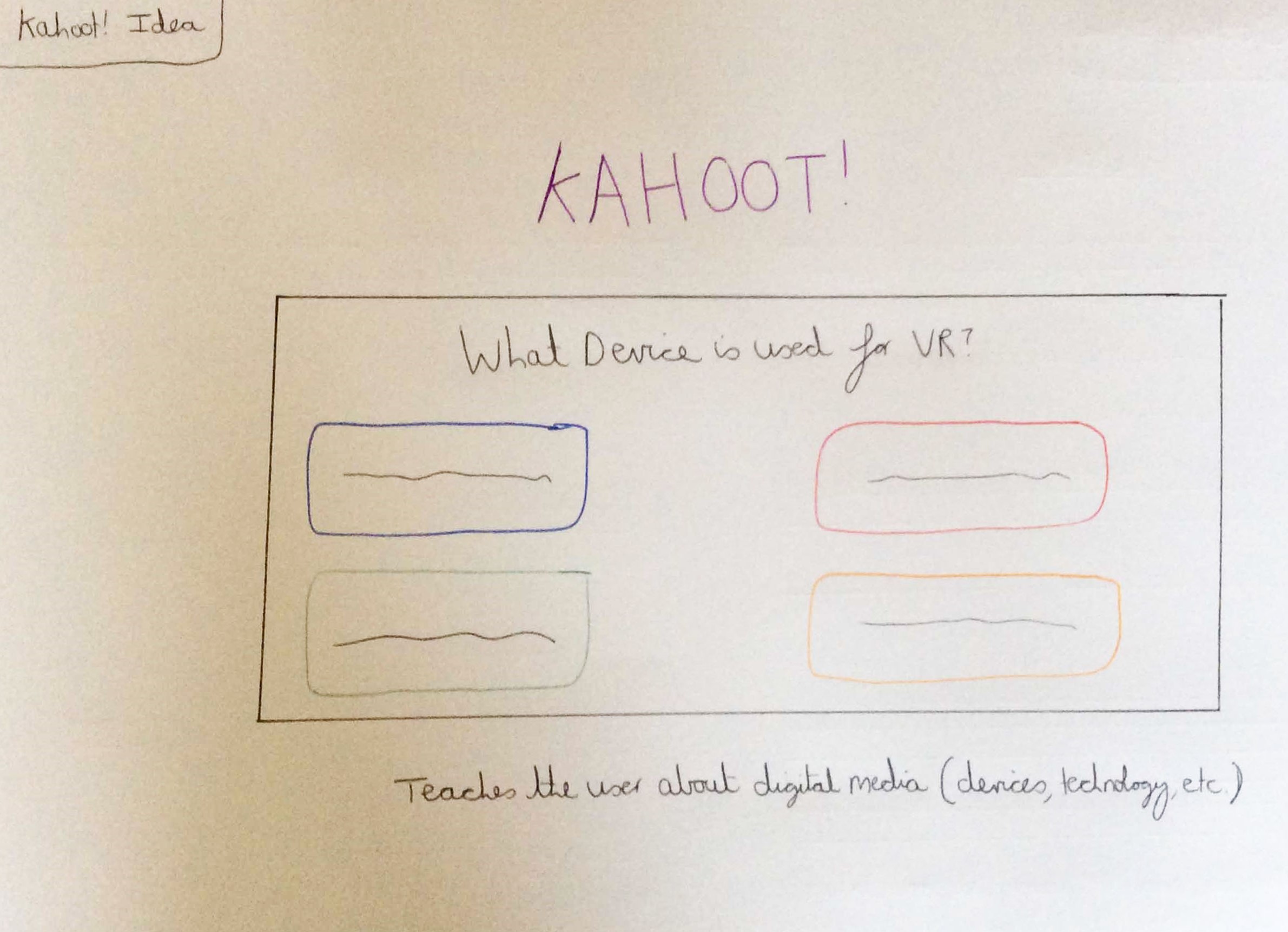 The 'Kahoot!' Idea
