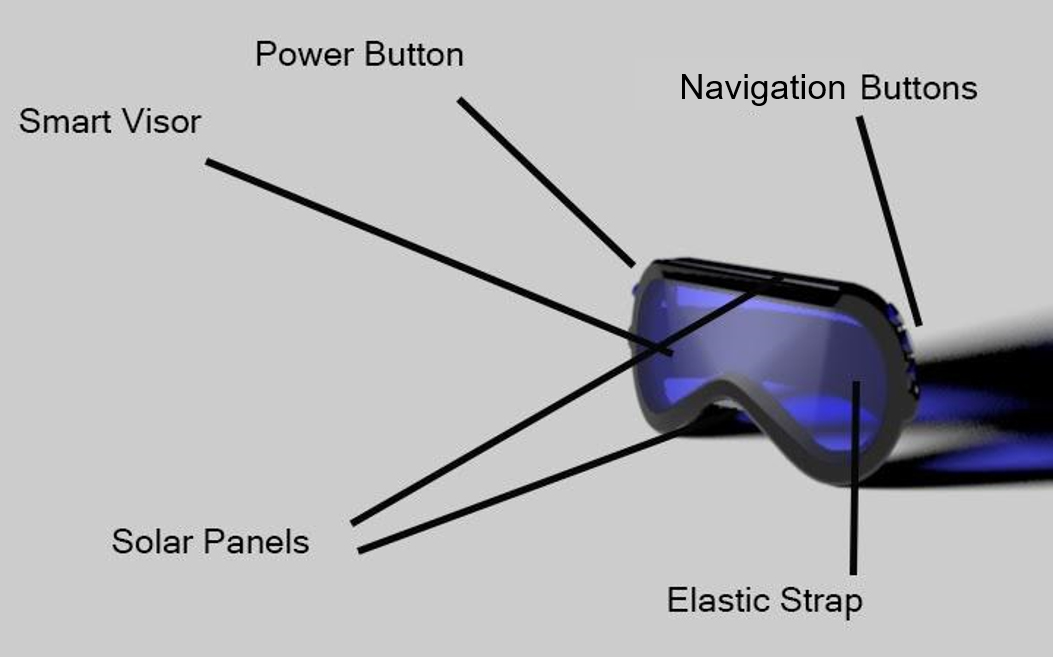 The Final Ski Goggles Model with Annotation