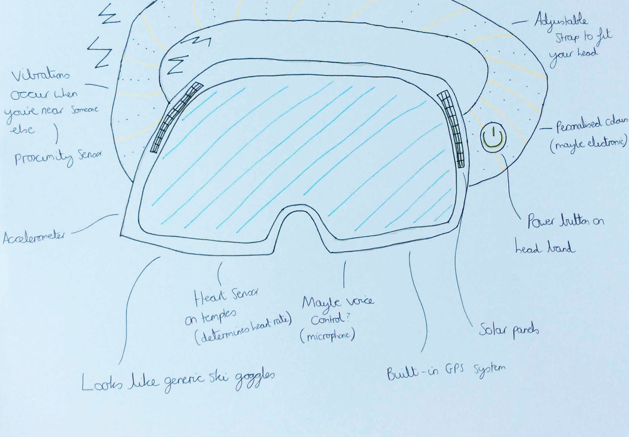 Ski Goggles Idea 1