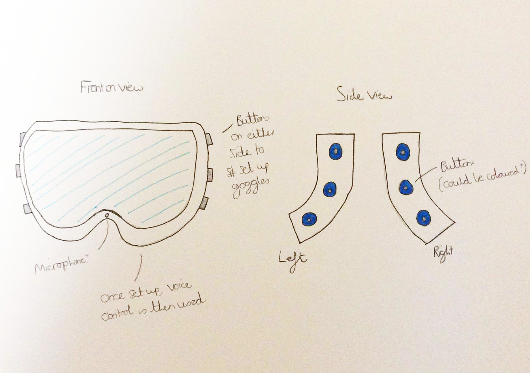 The Idea Relating to the Buttons being Situated on the Side of the Goggles