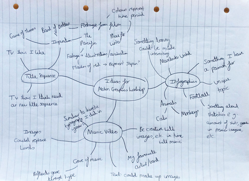 A Brainstorm of Initial Ideas