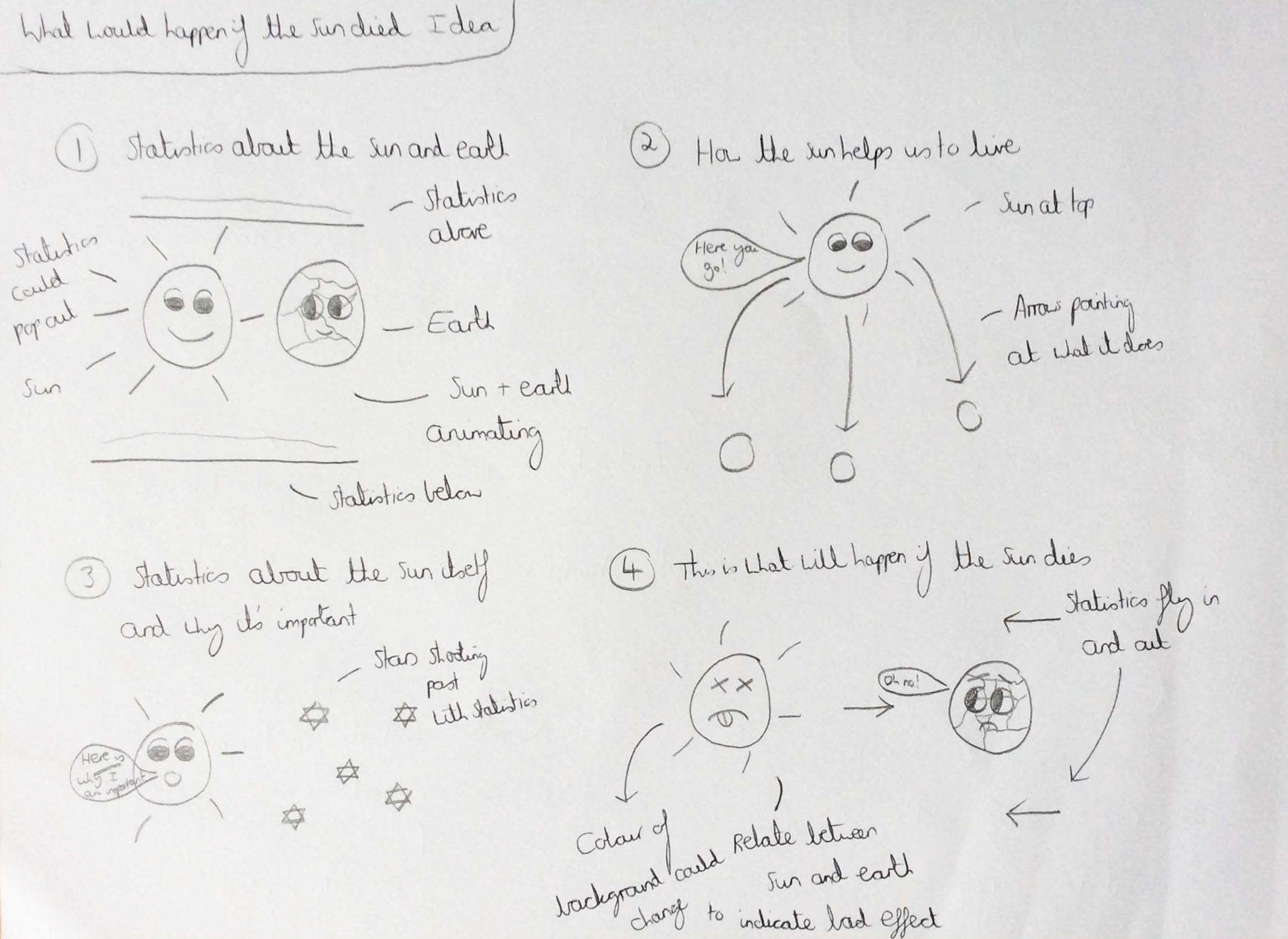 Sketches of the 'What Would Happen if the Sun Died?' Idea