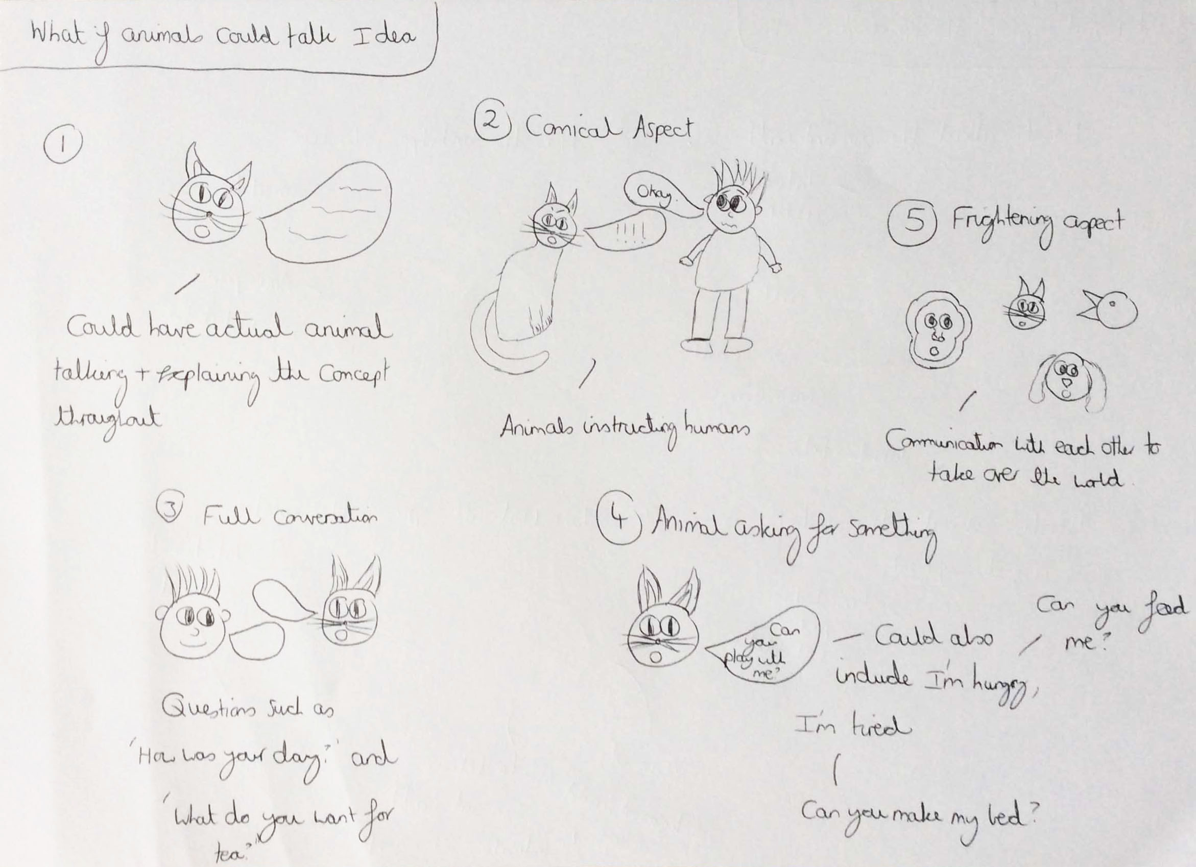 Sketches of the 'What if we Could Talk to Animals?/What if Animals Could Talk?' Idea