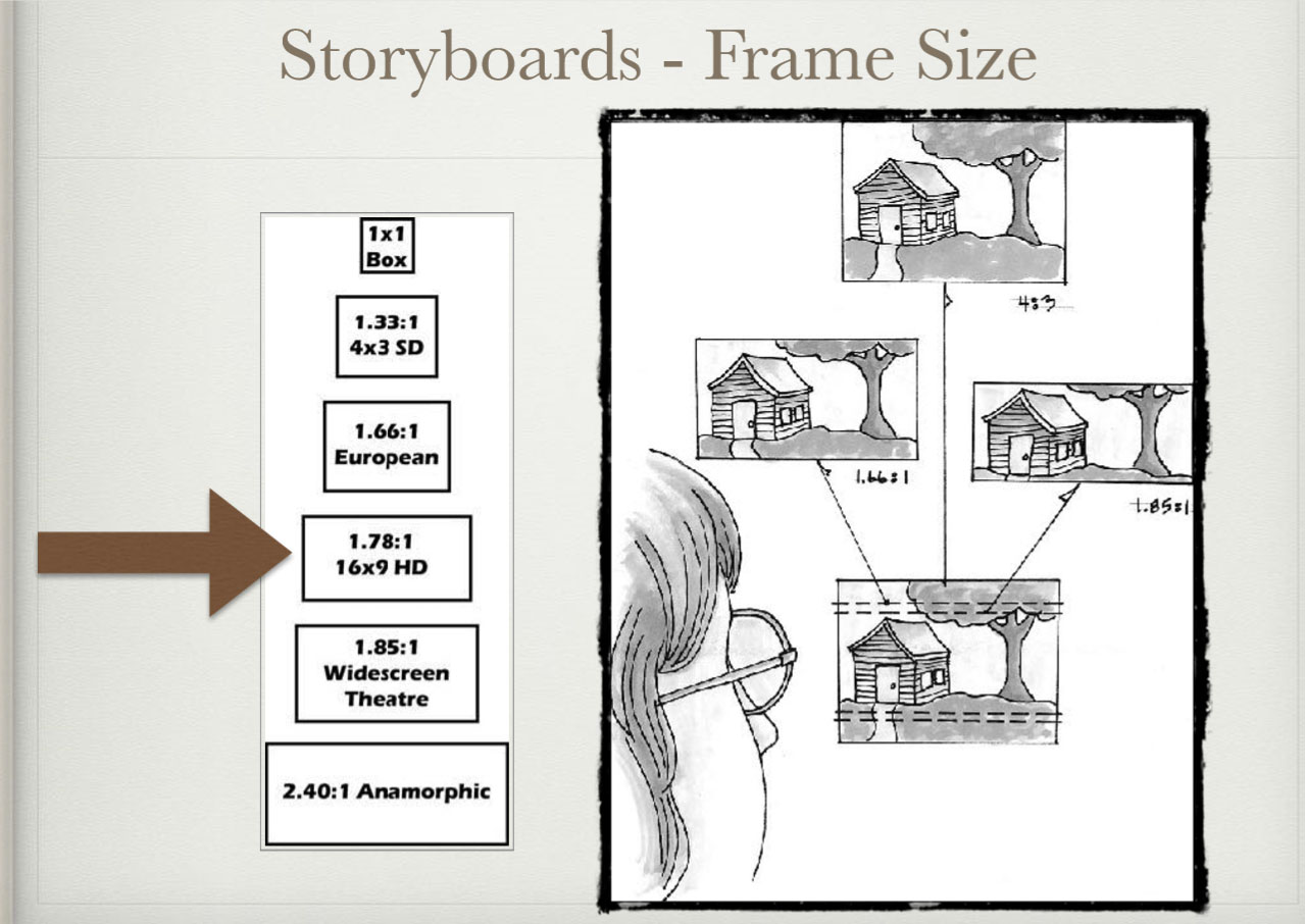 Storyboard Frame Size Research