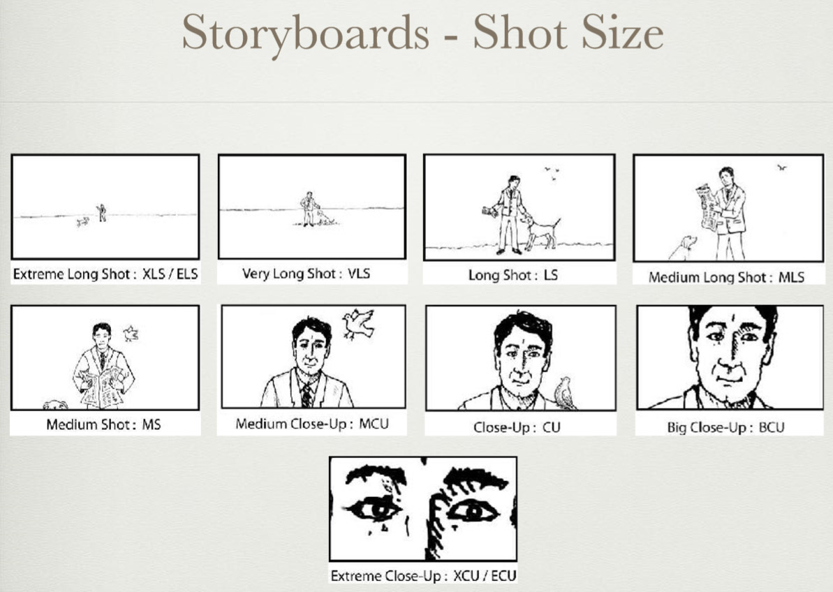 Storyboard Shot Size Research