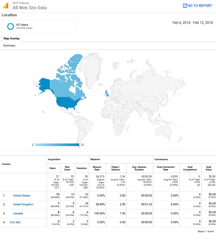 User Location Website Statistics from 'Google Analytics'