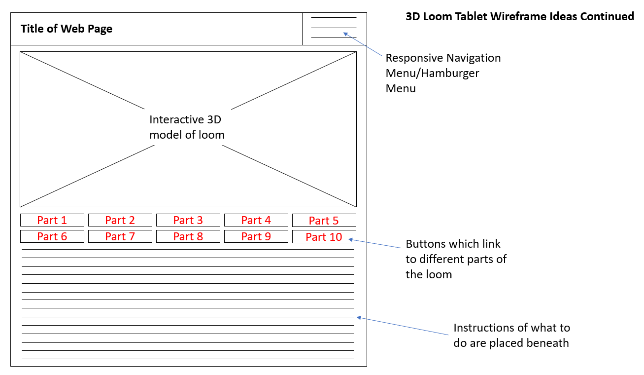 3D Loom Tablet Wireframe Idea 2