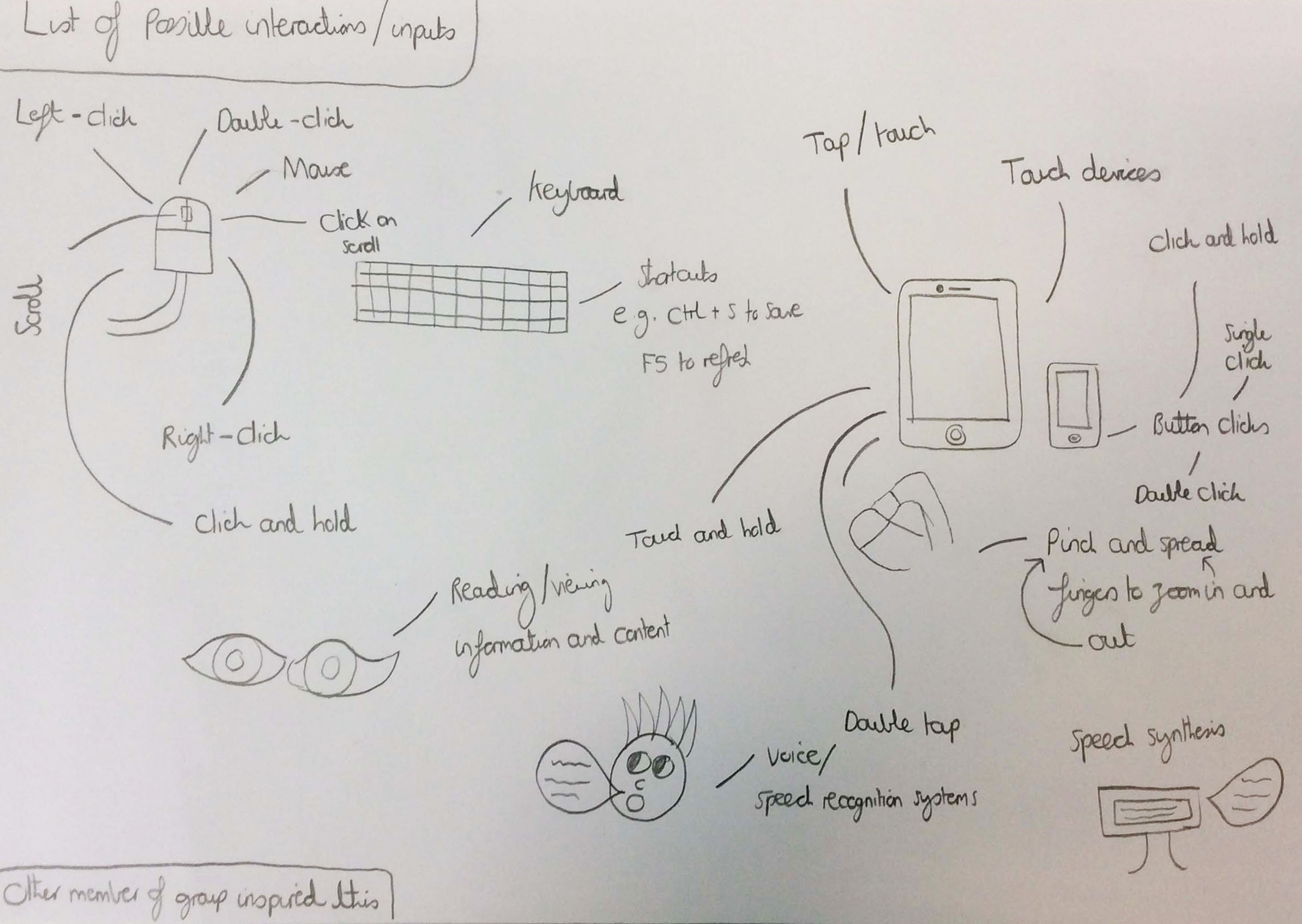 The Sketches of Possible User Interactions