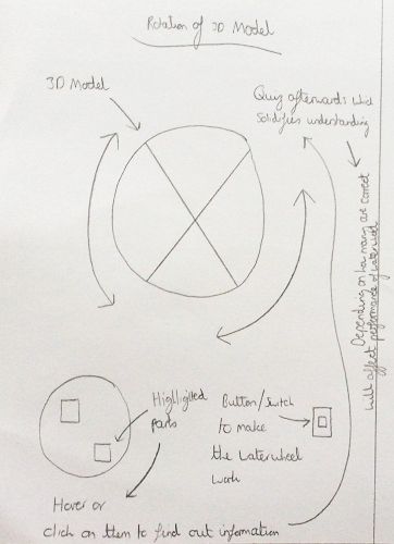 Idea 3 for the 3D Waterwheel Brief