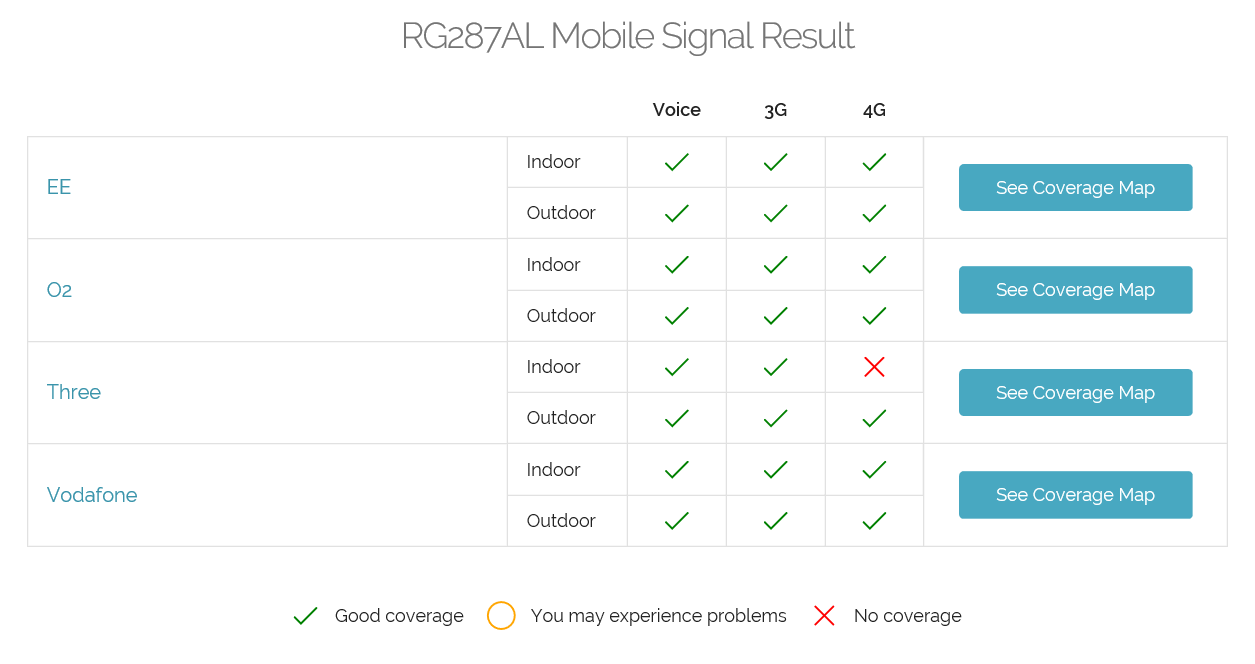 The Mobile Coverage Research